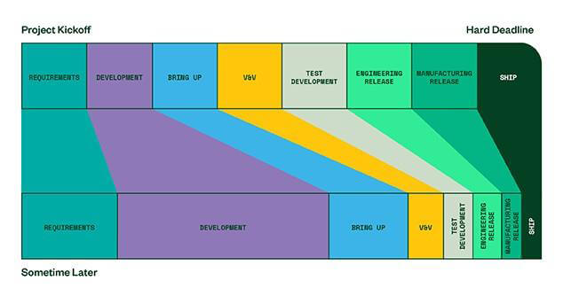 chuan-hoa-phan-mem-kiem-tra-san-xuat-cho-bo-mach-pcb-va-thiet-bi-dien-tu