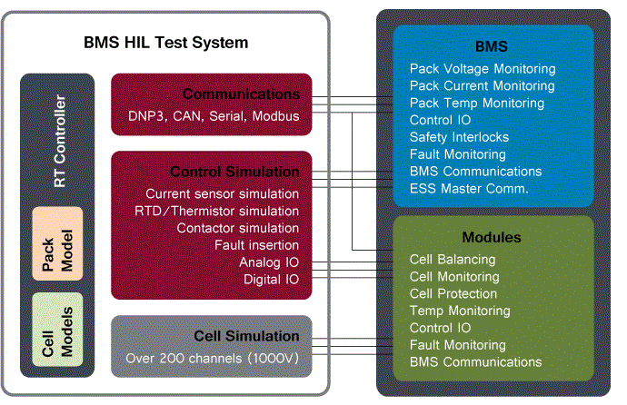 he-thong-kiem-tra-san-xuat-mach-quan-ly-pin-bms