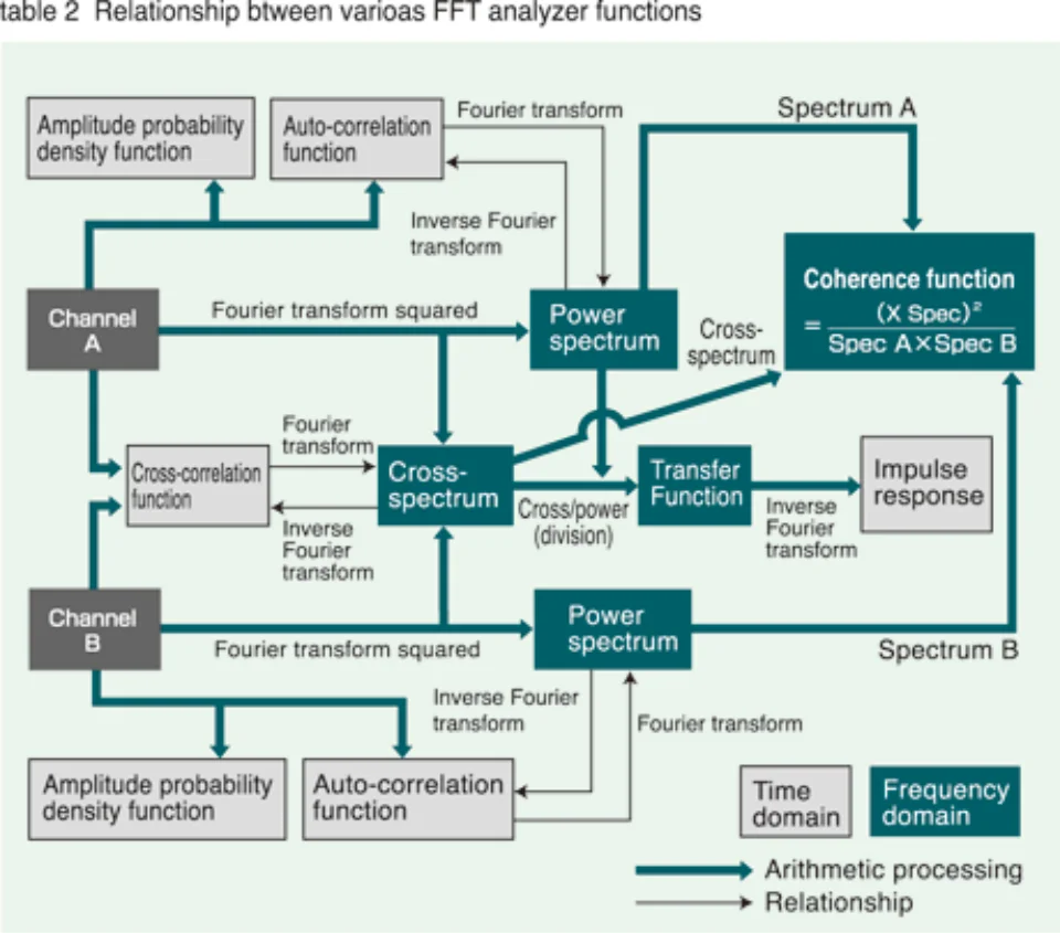phân tích tần số fft