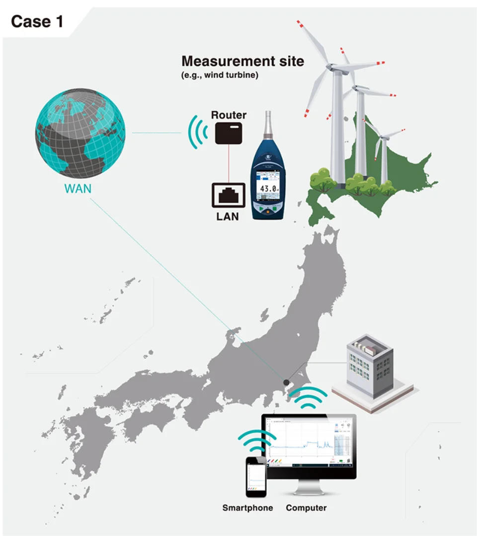 Máy Đo Tiếng Ồn RION NL- 43, NL- 53, NL- 63: So Sánh 3 Model 2026 10 máy đo tiếng ồn RION