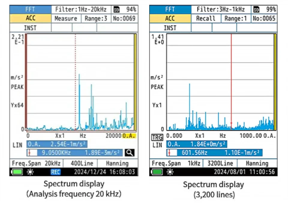 FFT Real-Time 20kHz, 3,200 Spectral Lines VA -14