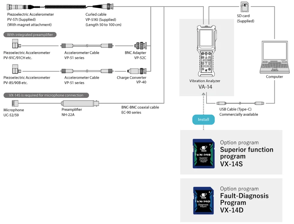 Ghi Waveform Lên Đến 200 Giờ Qua Thẻ SD VA -14