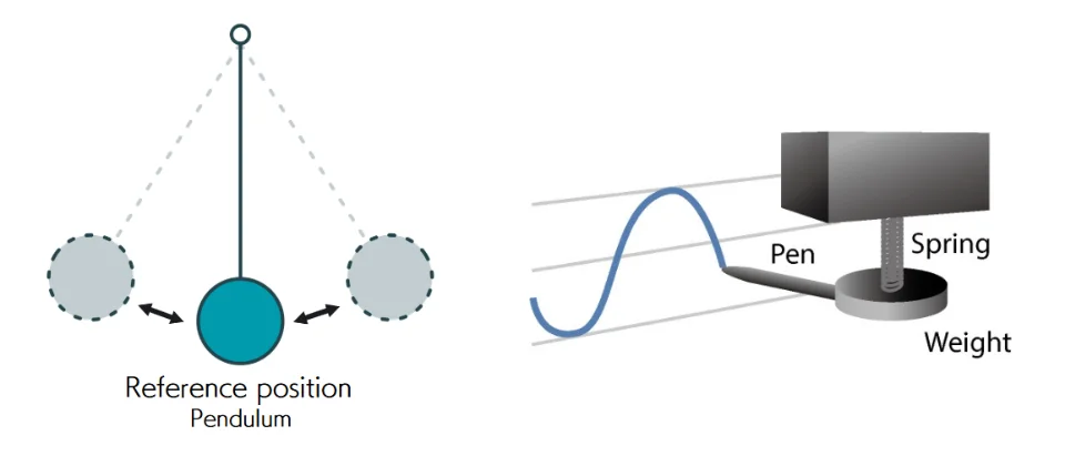 rung động cơ học lò xo