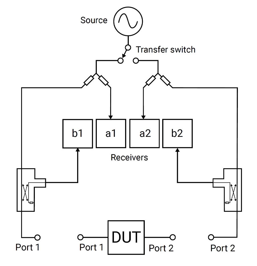Cấu trúc của bộ VNA