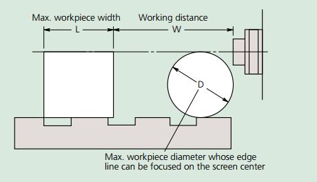 Máy chiếu biên dạng Mitutoyo PH-A14