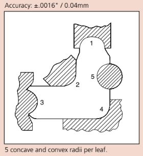 Bộ dưỡng đo góc (radius) Mitutoyo