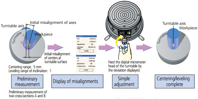 Máy đo độ tròn Mitutoyo RA-2200AS/DS/AH/DH 211-512A 3 Máy đo độ tròn Mitutoyo RA-2200AS/DS/AH/DH