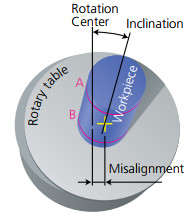 Máy đo độ tròn Mitutoyo RA-120/120P