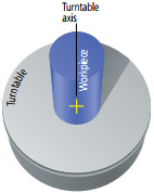Máy đo độ tròn Mitutoyo RA-1600/RA-1600M