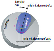 Máy đo độ tròn Mitutoyo RA-1600/RA-1600M