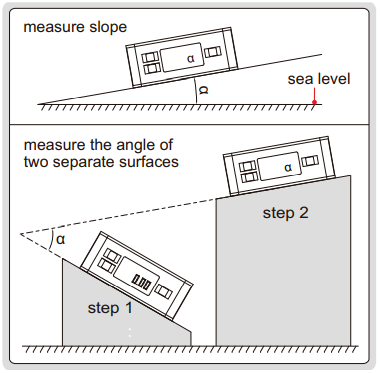 Thước thủy (nivo) điện tử đo độ dốc Insize 2179 