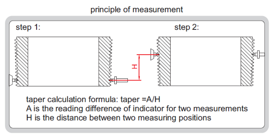 Đồng hồ đo ren côn ngoài Insize 2230