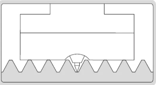 Đồng hồ đo chiều cao ren Insize 2232