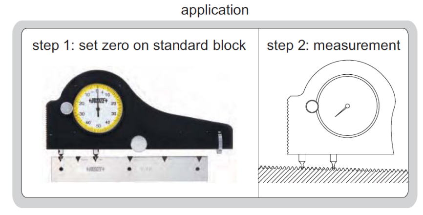 Đồng hồ đo bước ren trong Insize 2235