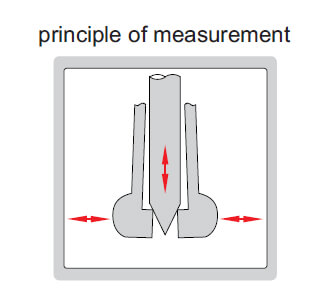 Bộ dụng cụ cho thước đo lỗ kích thước nhỏ Insize 2421