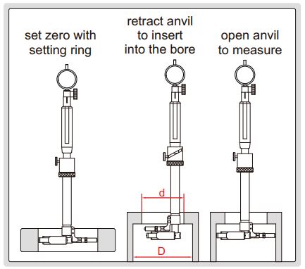Dụng cụ đo lỗ có thể xoay Insize 2921 3 Dụng cụ đo lỗ có thể xoay Insize 2921