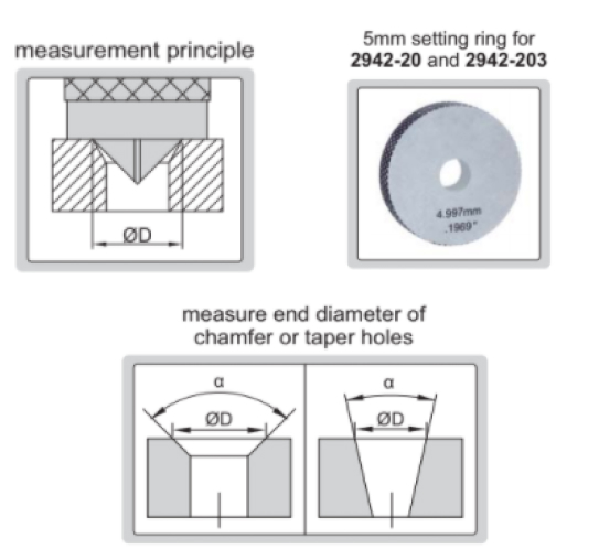 Đồng hồ đo cạnh vát Insize 2942