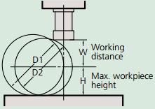 Máy chiếu biên dạng Mitutoyo PJ-A3000