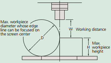 Máy chiếu biên dạng Mitutoyo PJ-H30