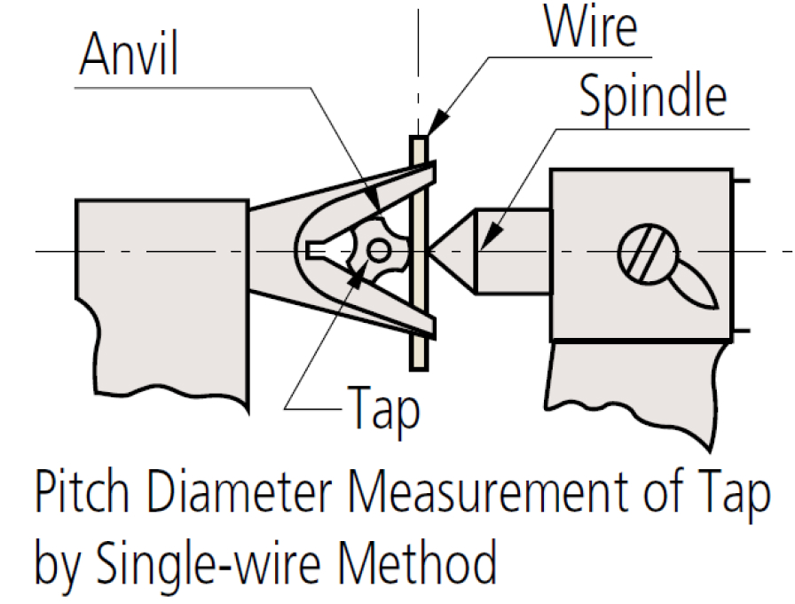 Panme đo ngoài đồng hồ Mitutoyo 107