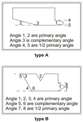 Set dưỡng đo góc Insize 4807