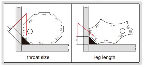 Thước đo mối hàn Insize 4832 2 Thước đo mối hàn Insize 4832