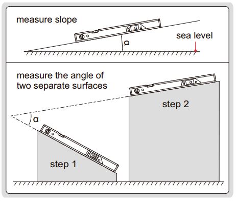 Thước thủy (nivo) điện tử đo độ dốc Insize 4910