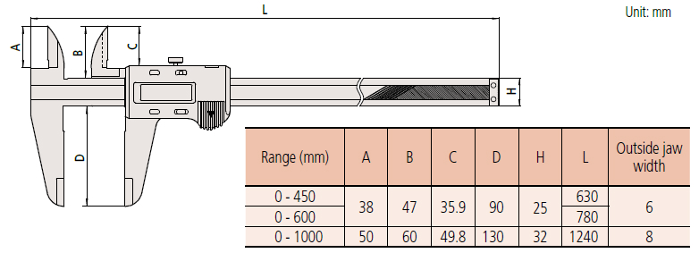 Thước kẹp điện tử Absolute Mitutoyo 500-506-10 1 Thước kẹp điện tử Absolute Mitutoyo chống thấm nước 500