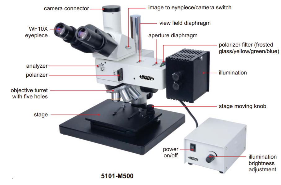 Kính hiển vi công nghiệp Insize