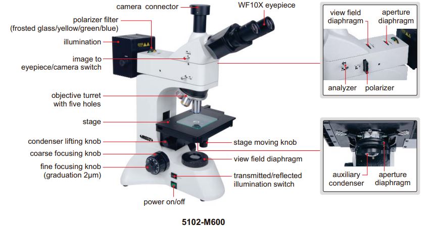 Kính hiển vi luyện kim Insize 5102