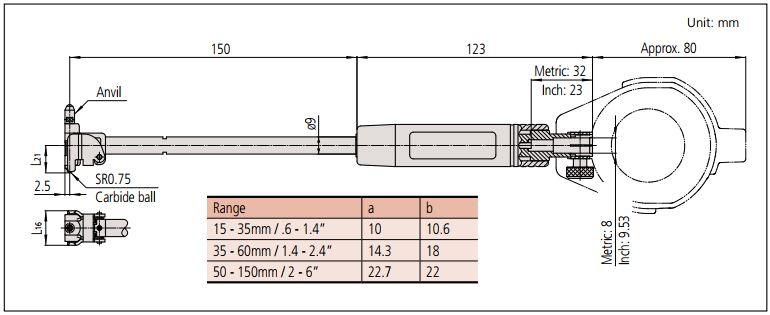 Dụng cụ đo lỗ Mitutoyo
