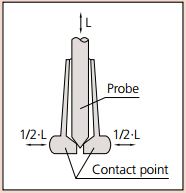 Dụng cụ đo lỗ Mitutoyo