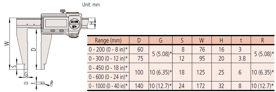 Thước kẹp điện tử Một mỏ Abosolute Mitutoyo 550