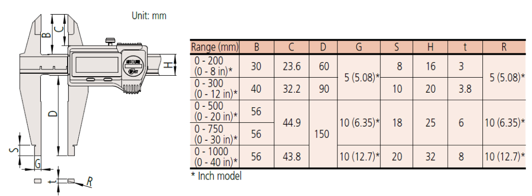 Thước kẹp điện tử Một mỏ Abosolute Mitutoyo 550