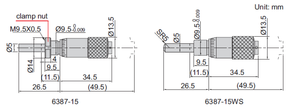 Đầu đo thước panme Insize 6387-15