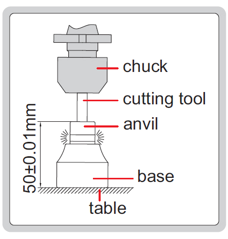 Dụng cụ set 0 Insize 6553-50