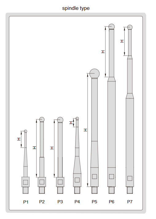 Đầu rà biên EDM Insize 6558-41 2 Thước kẹp điện tử Insize chống nước 1118