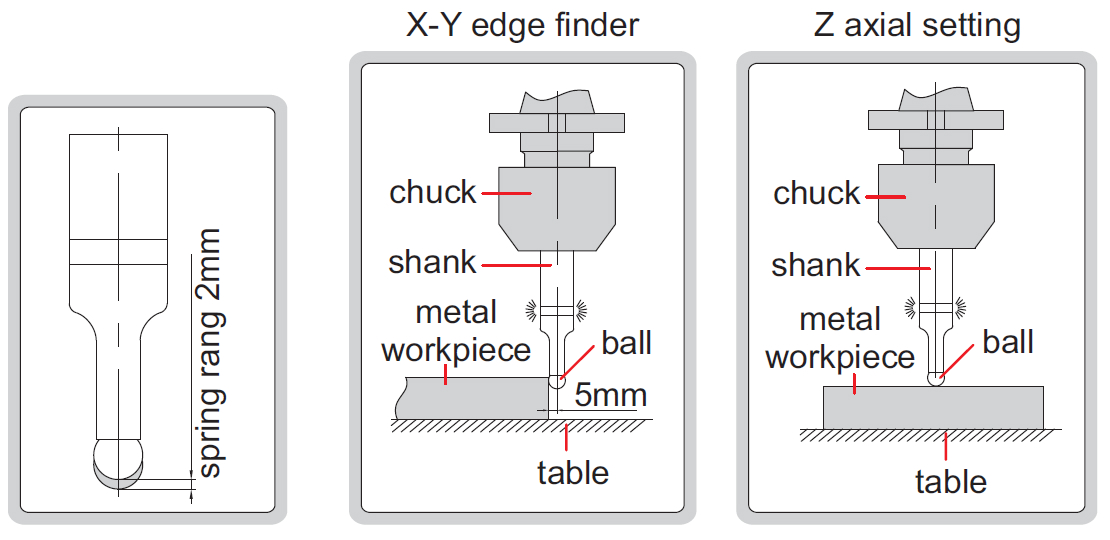 Đầu rà biên Insize 6566
