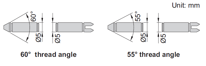 Đầu thay thế Insize 7321-T25 dành cho thước panme đo ren trong 2 Đầu thay thế Insize 7321 dành cho thước panme đo ren trong