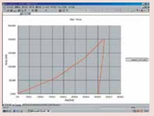 Máy đo độ cứng Mitutoyo MZT-500