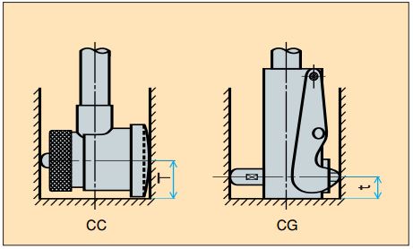 Đồng hồ đo lỗ cho lỗ kín Peacock CG Series