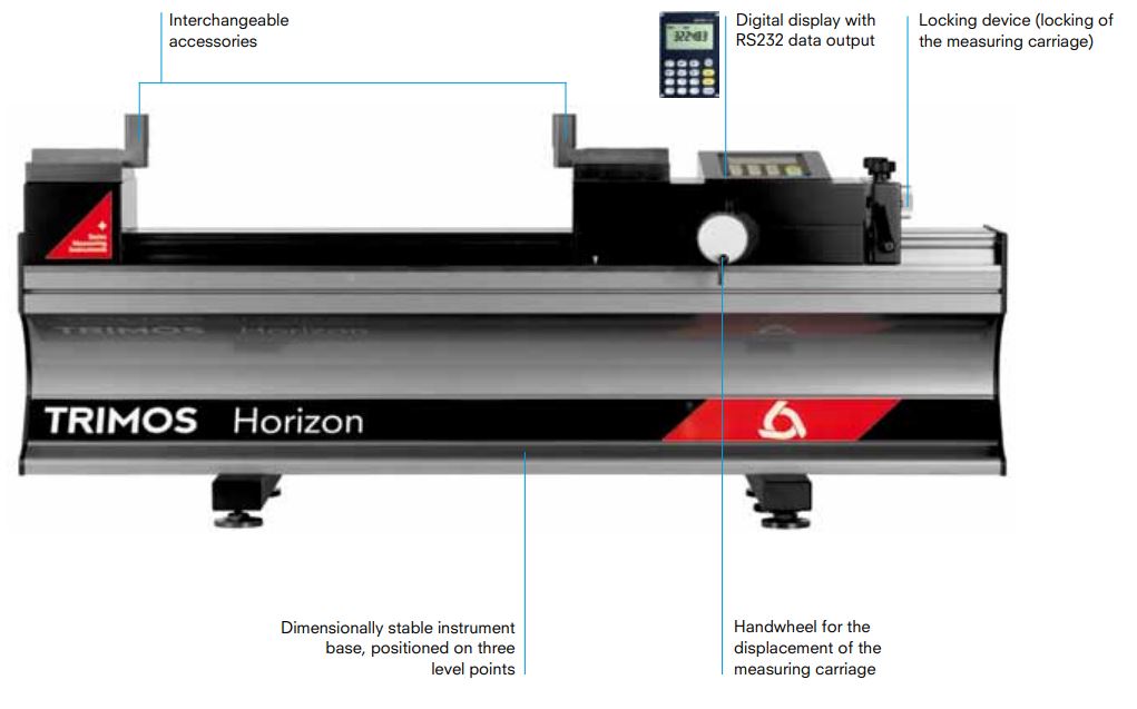 Thiết bị cài đặt và hiệu chuẩn chiều dài Trimos