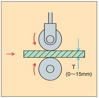 Đồng hồ đo độ dày dạng con lăn Peacock 3 Đồng hồ đo độ dày dạng con lăn Peacock