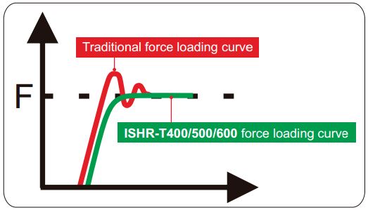 Máy đo độ cứng Rockwell Insize ISHR-T