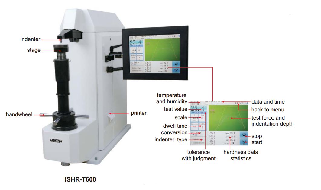 Máy đo độ cứng Rockwell Insize ISHR-T
