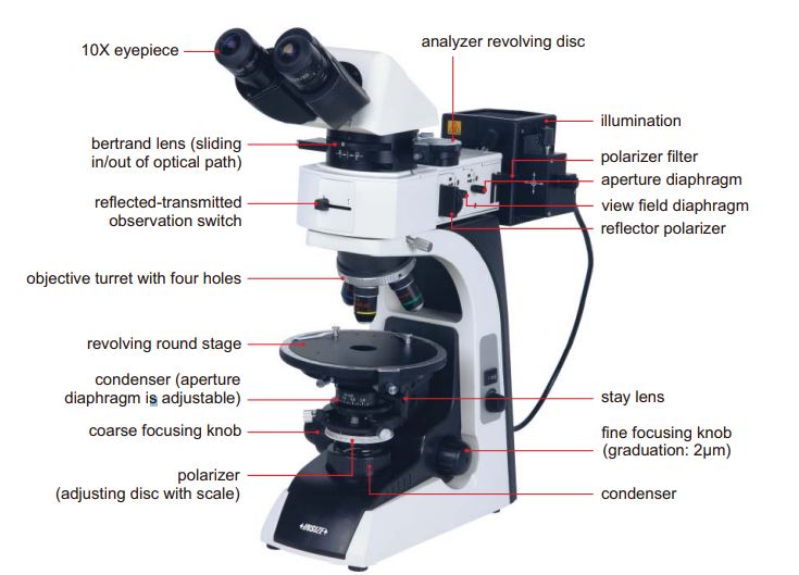 Kính hiển vi phân cực Insize ISM-POL1000