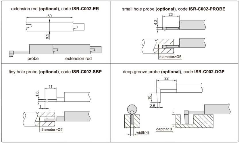 Máy đo độ nhám loại đầu dò tháo rời Insize ISR-C300