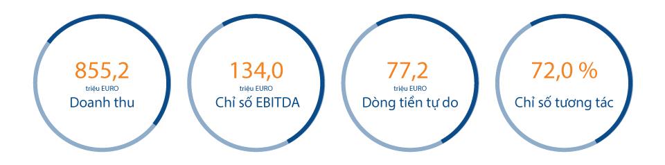 Những con số nổi bật của Jenoptik Những con số nổi bật của Jenoptik