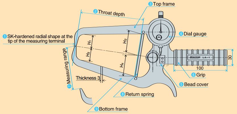 Ngàm đo kích thước loại đồng hồ Peacock LA-7 19 Ngàm đo kích thước loại đồng hồ Peacock LA