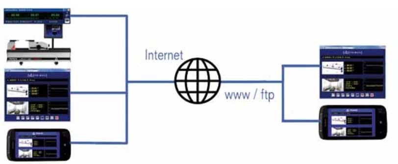 Thiết bị hiệu chuẩn chiều dài Trimos LABCONCEPT PREMIUM LABCP1000 8 Thiết bị đo và hiệu chuẩn chiều dài vạn năng Trimos